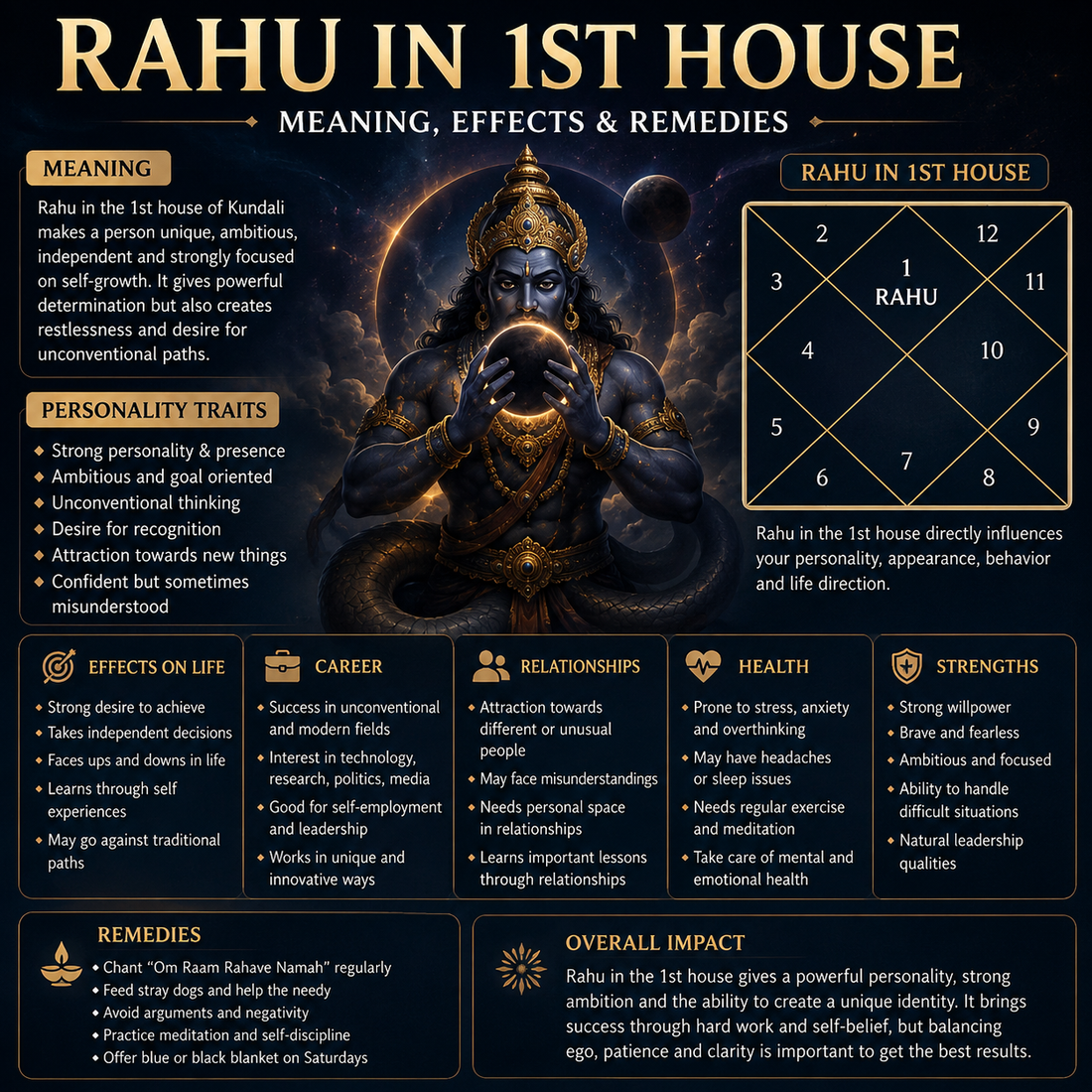 Rahu in 1st House of Kundali: Meaning, Effects, Personality, Career & Remedies