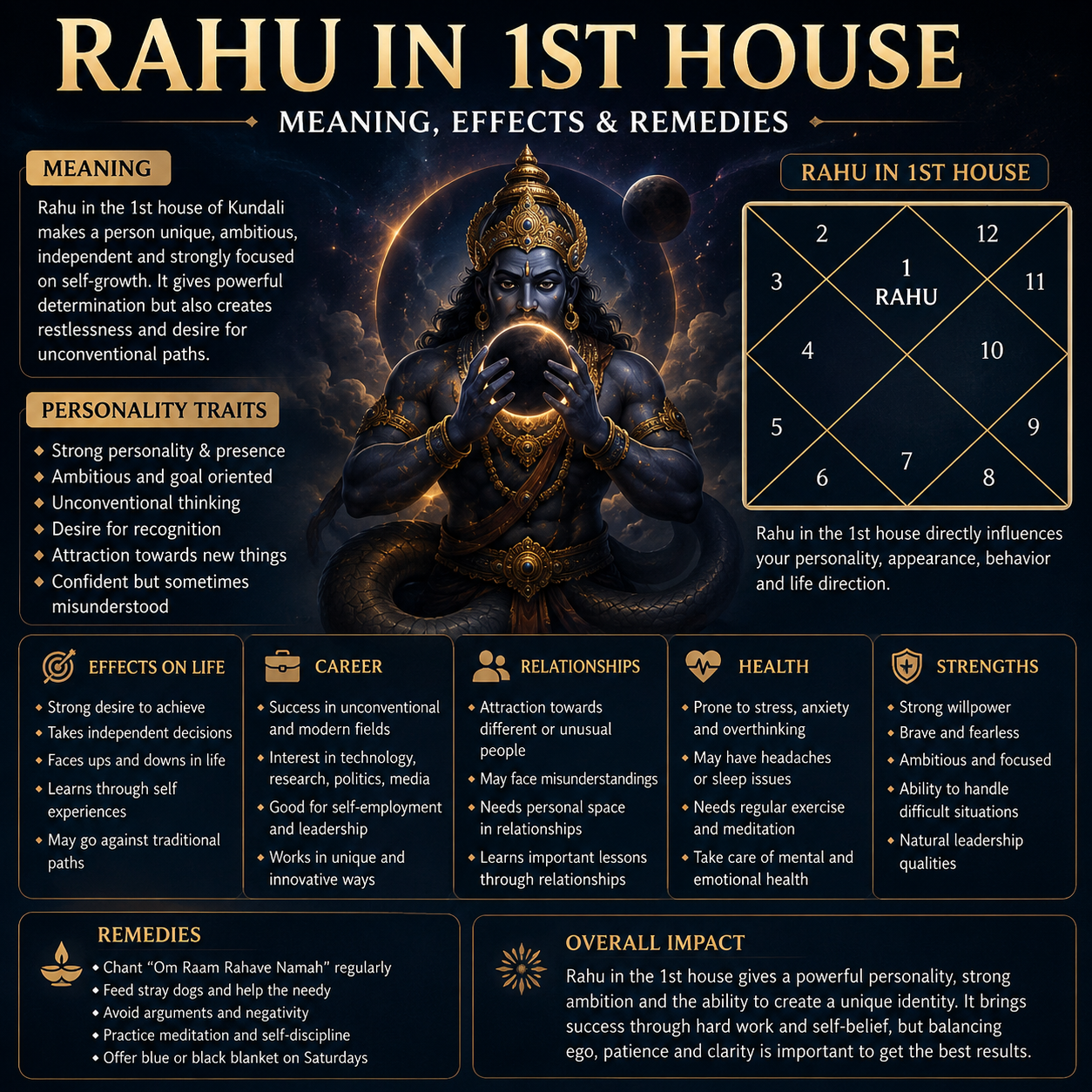 Rahu in 1st House of Kundali: Meaning, Effects, Personality, Career & Remedies