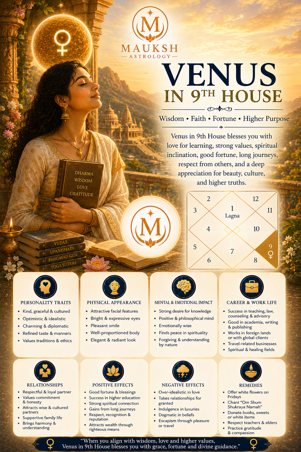 Venus in the 9th House: Meaning, Luck, Father, Higher Education, Career & Remedies (Vedic Astrology)