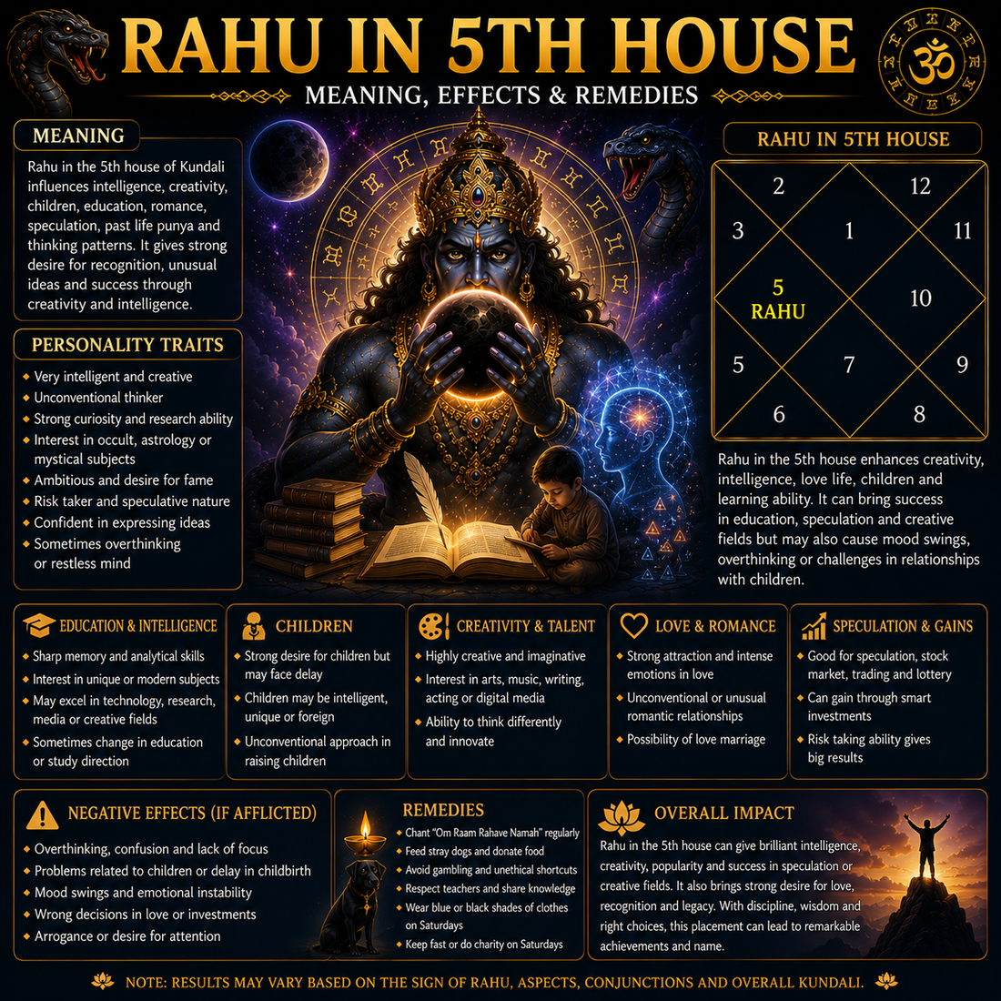Rahu in 5th House in Kundali: Meaning, Effects, Love, Career & Remedies