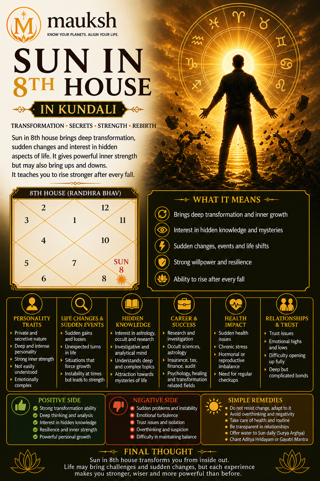 Sun in 8th House in Kundali: Meaning, Transformation, Secrets & Sudden Events