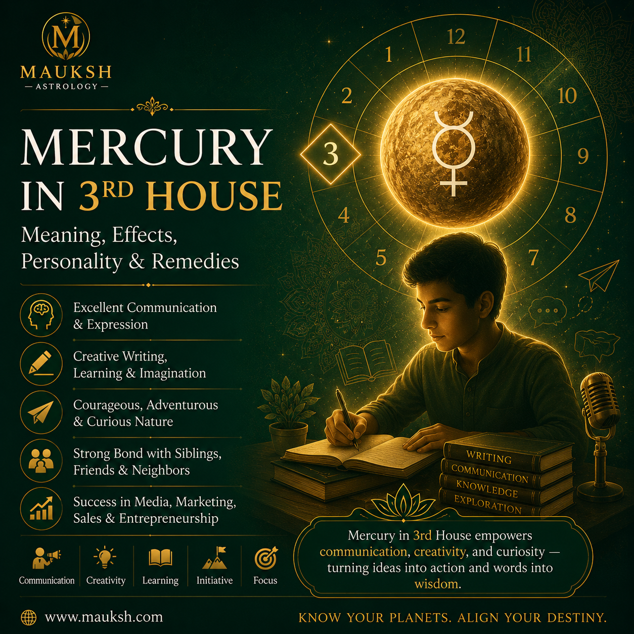 Mercury in 3rd House in Kundali: Meaning, Communication, Courage & Remedies