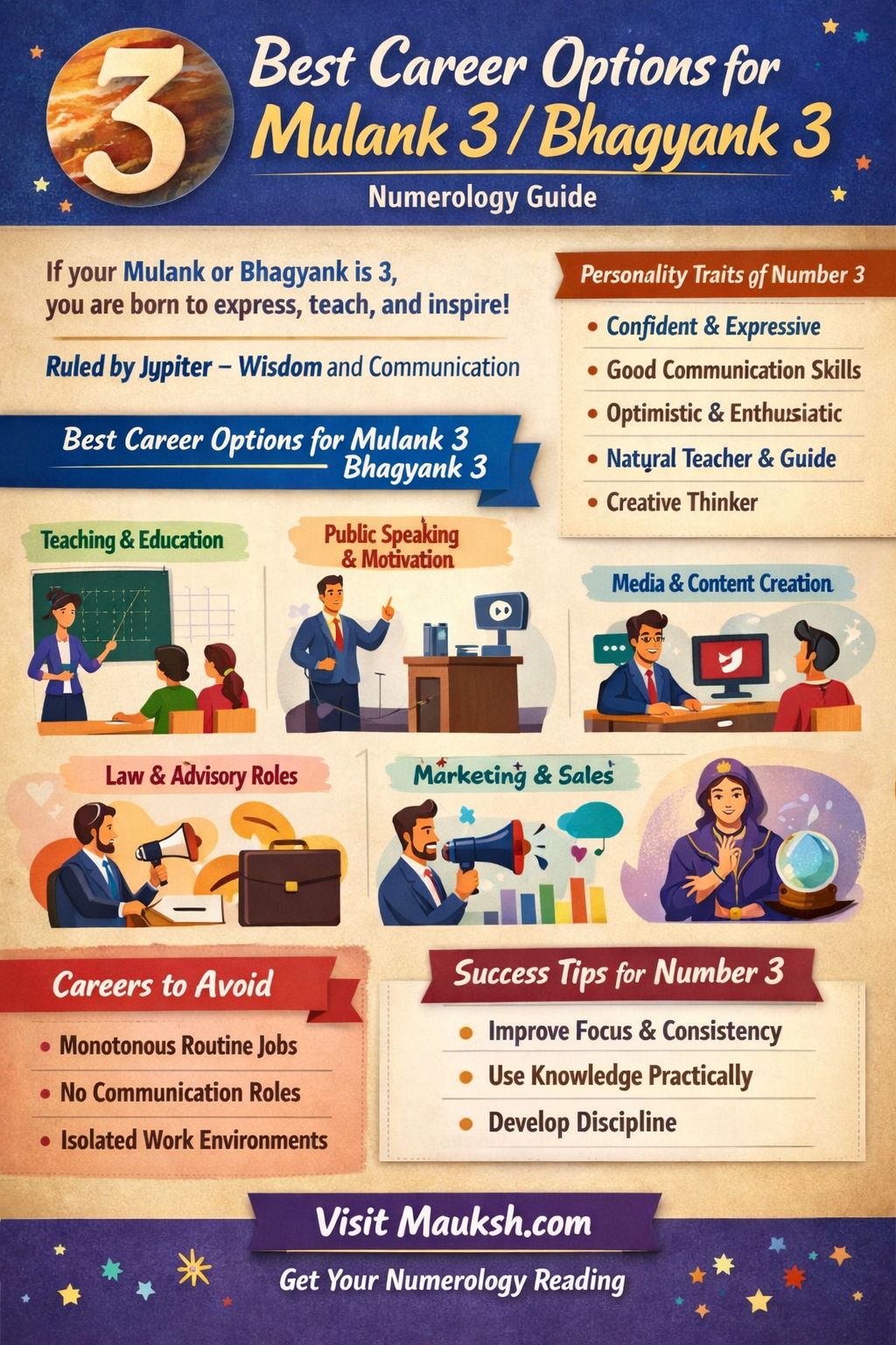 Best Career Options for Mulank 3 / Bhagyank 3 Numerology Guide