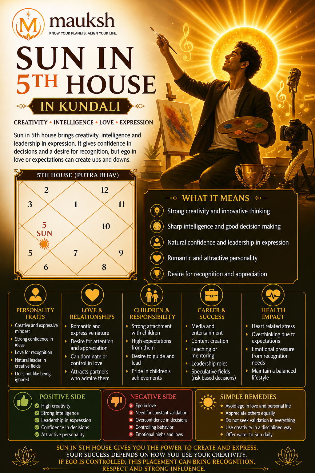 Sun in 5th House in Kundali: Meaning, Creativity, Love & Intelligence