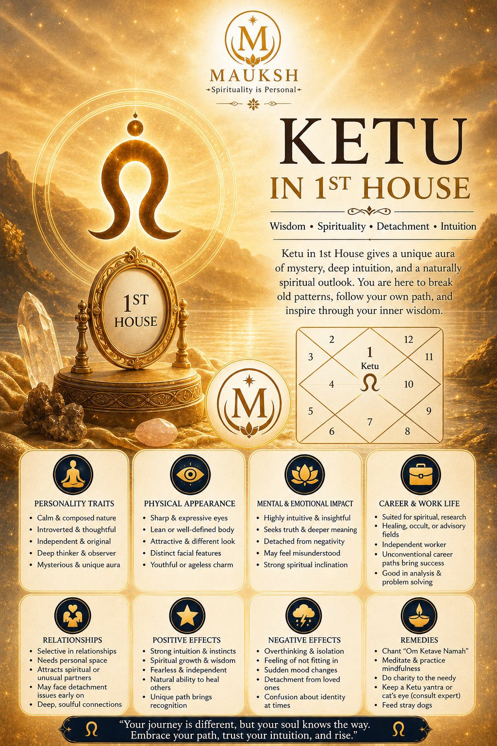 Ketu in the 1st House: Meaning, Effects, Personality, Career, Marriage & Remedies