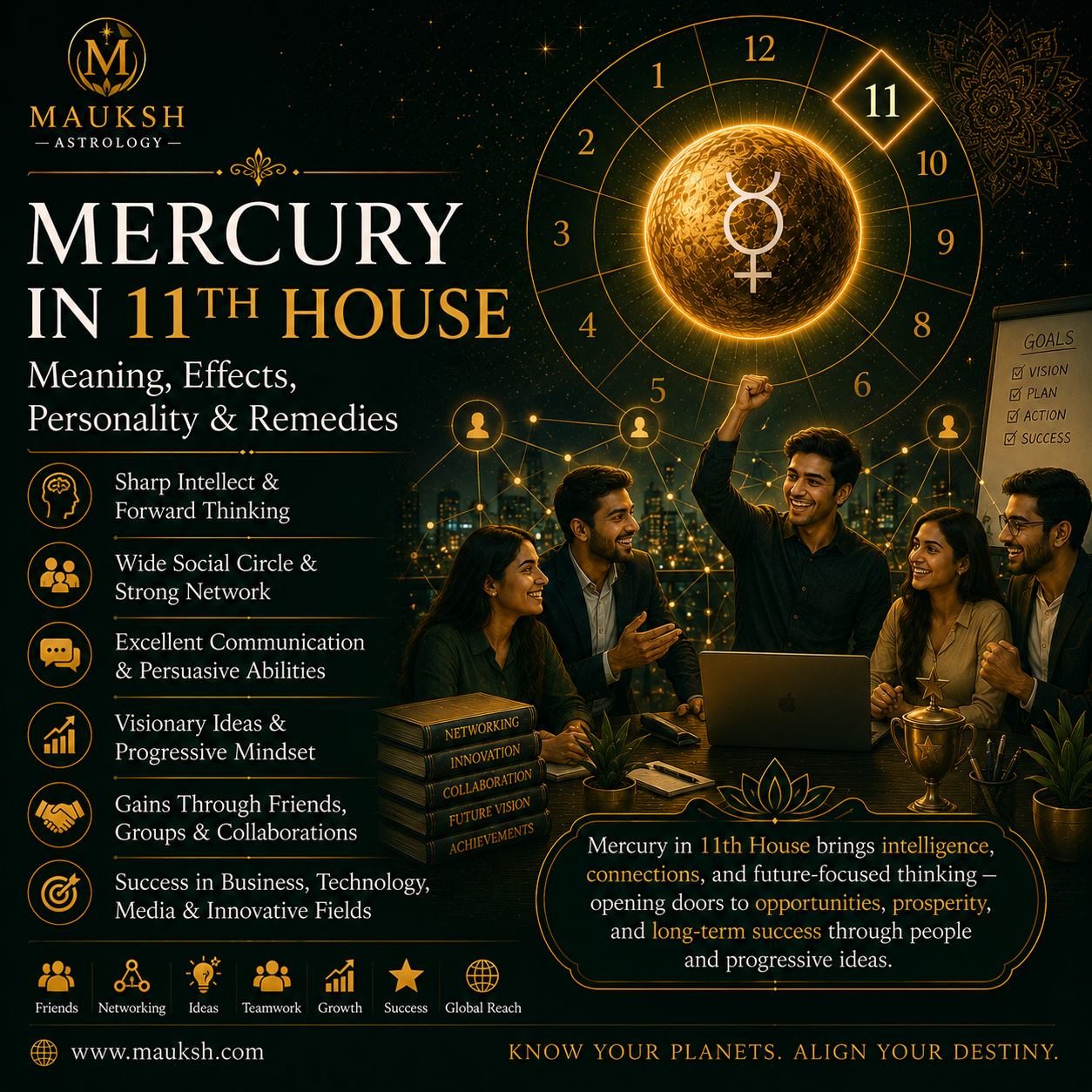 Mercury in 11th House: Meaning, Effects, Personality & Remedies