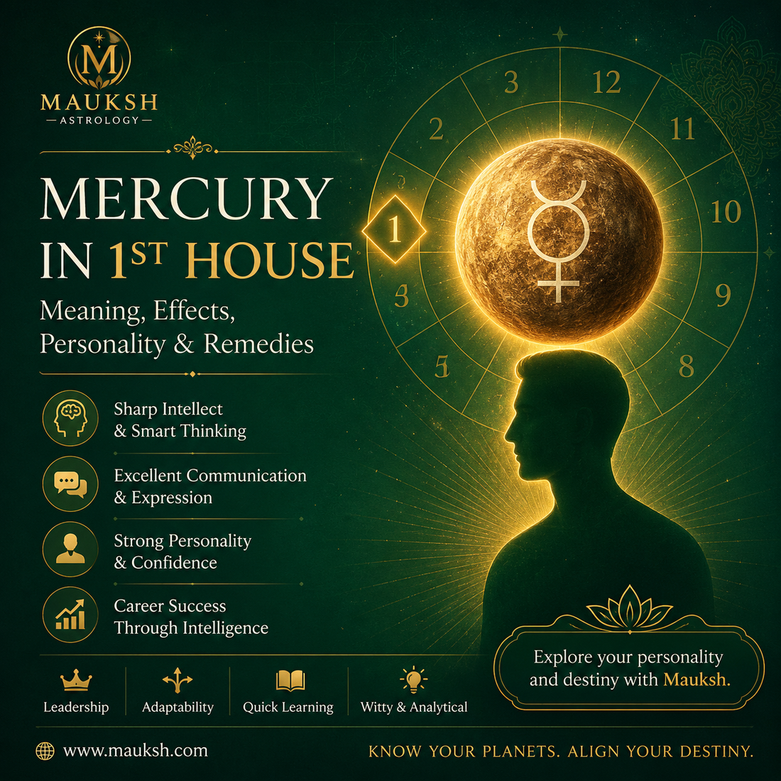 Mercury in 1st House of Kundali: Meaning, Personality, Intelligence, Communication & Remedies