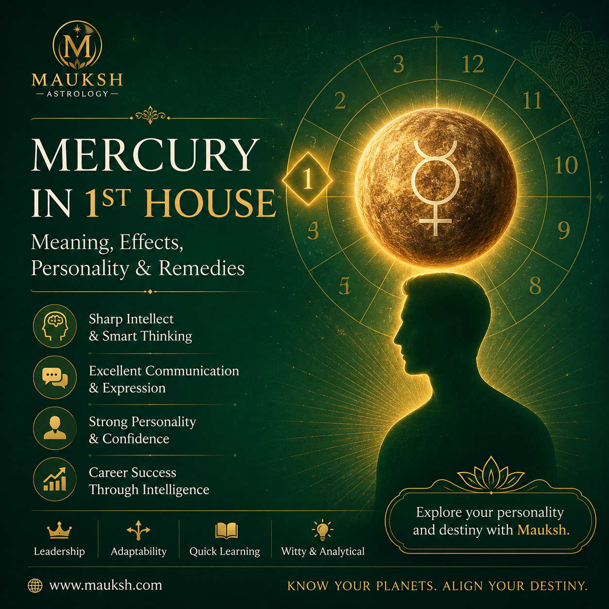 Mercury in 1st House of Kundali: Meaning, Personality, Intelligence, Communication & Remedies