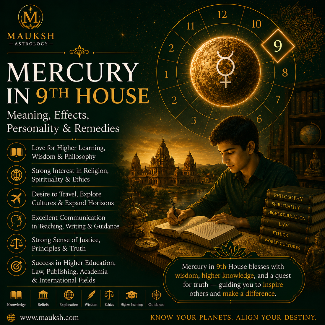 Mercury in 9th House: Meaning, Effects, Personality & Remedies