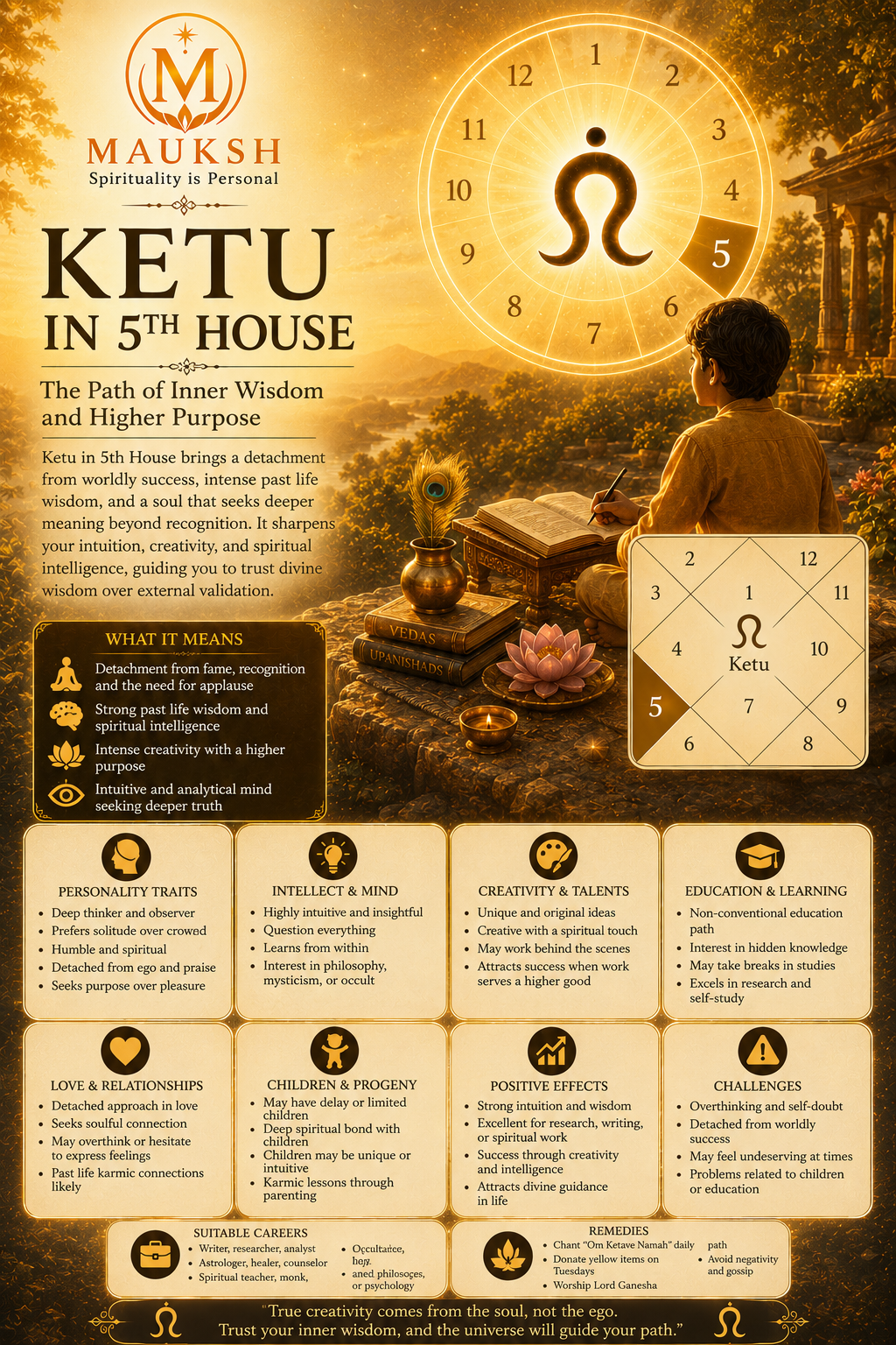 Ketu in the 5th House: Meaning, Effects, Personality, Career, Marriage & Remedies