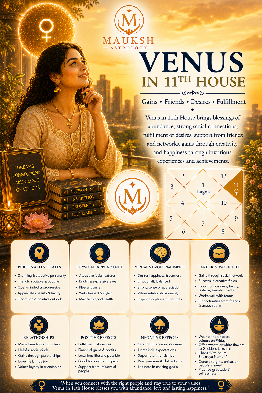 Venus in the 11th House: Meaning, Wealth, Income, Friends, Career & Remedies (Vedic Astrology)