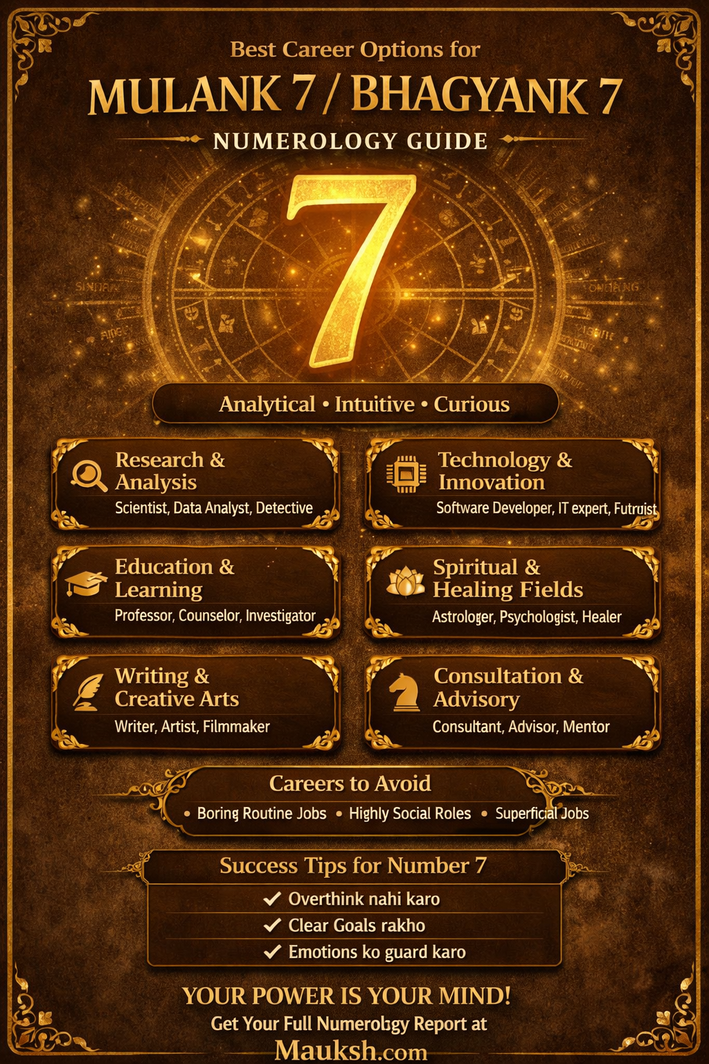 Best Career Options for Mulank 7 / Bhagyank 7 Numerology Guide