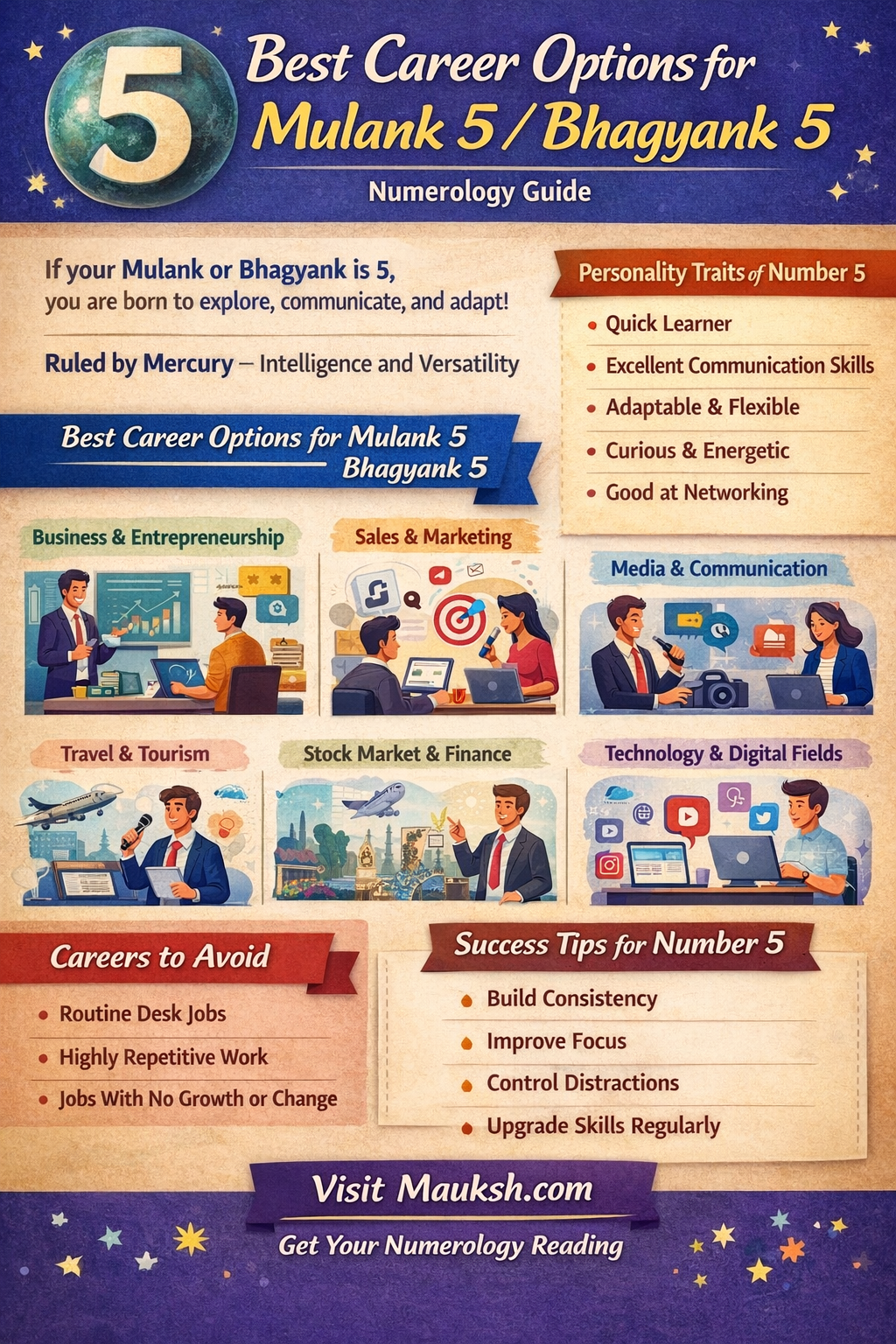Best Career Options for Mulank 5 / Bhagyank 5 Numerology Guide