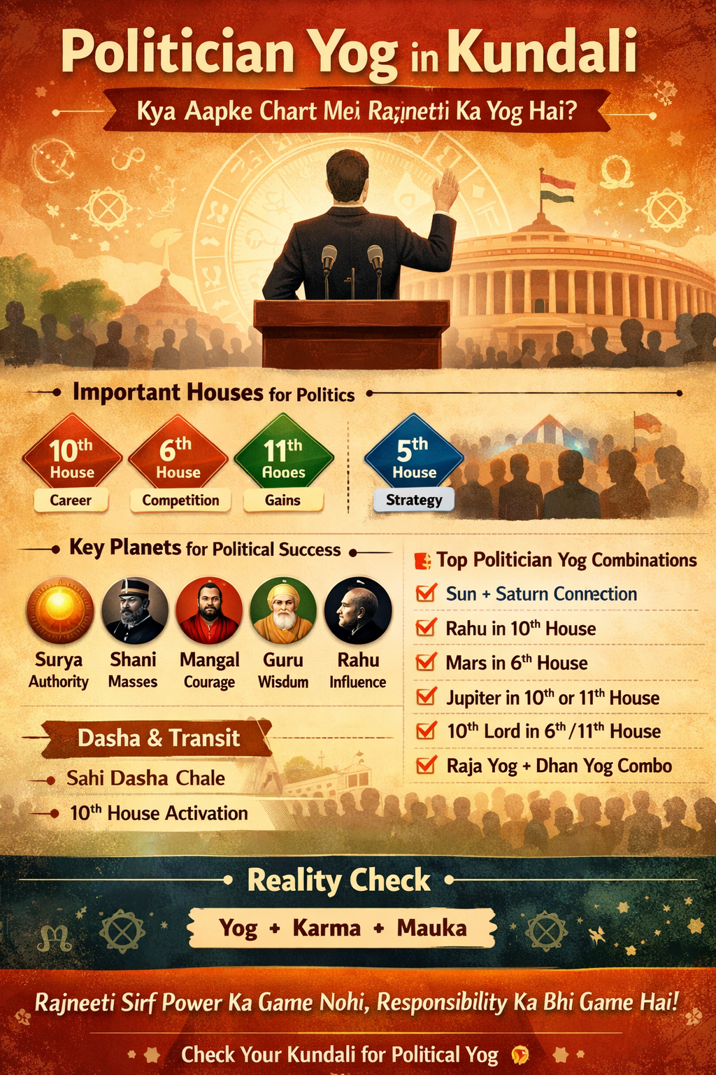 🔱 Politician Yog in Kundali – Kya Aapke Chart Mein Rajneeti Ka Yog Hai?