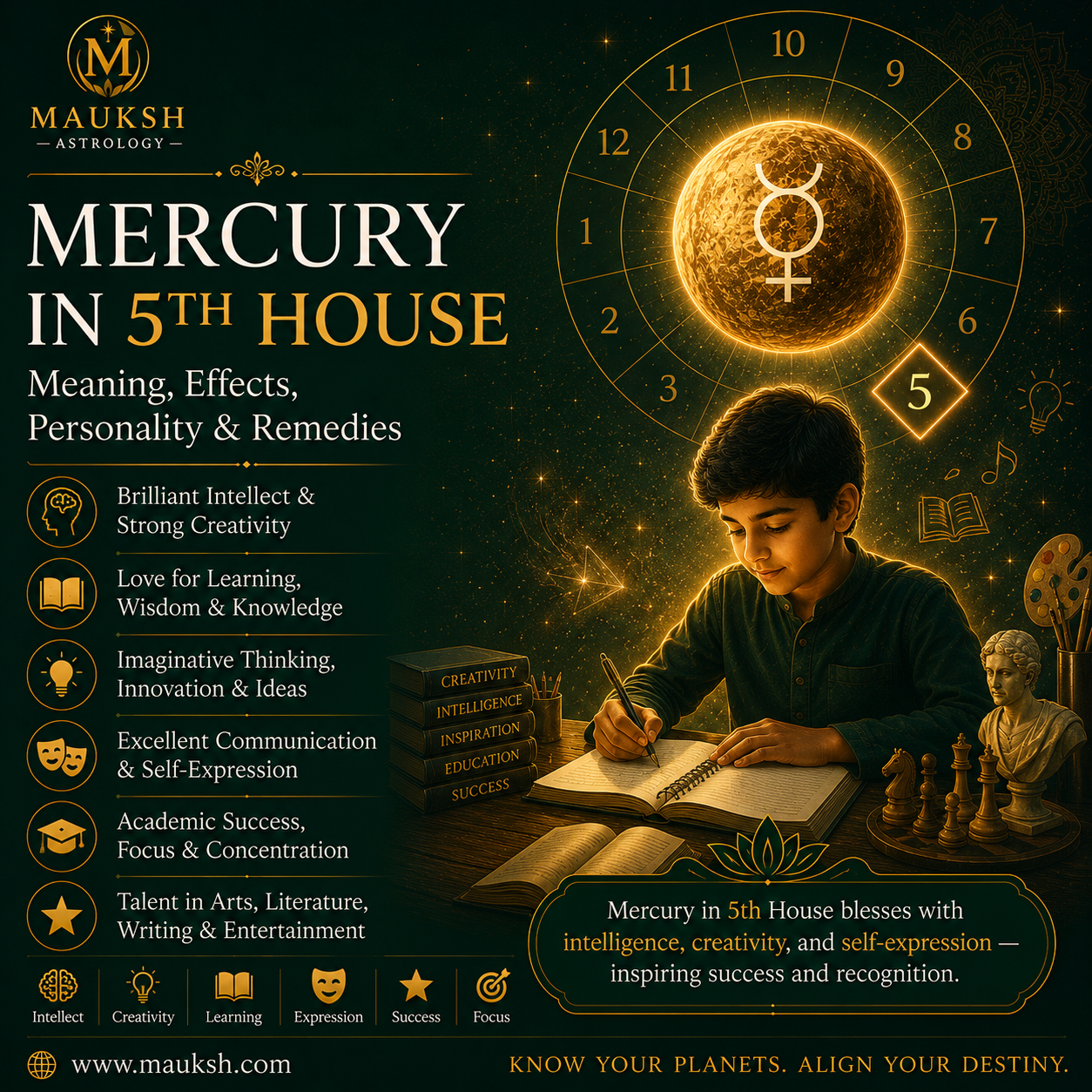Mercury in 5th House: Meaning, Effects, Personality & Remedies