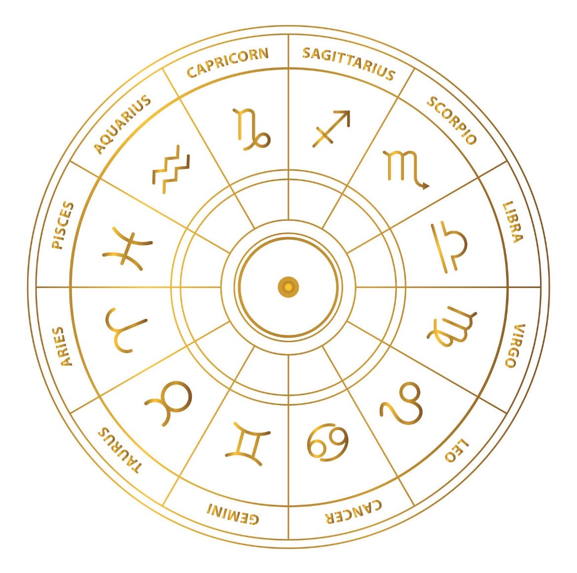 Zodiac Signs Explained: Traits, Dates &amp; Meanings